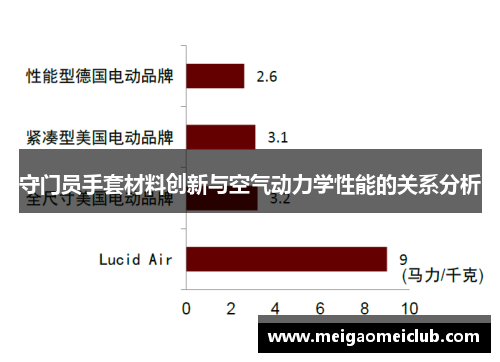 守门员手套材料创新与空气动力学性能的关系分析